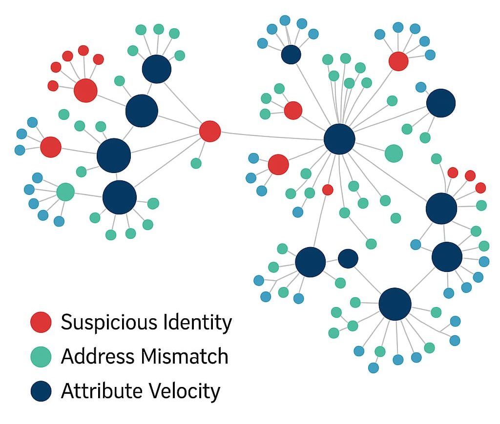 How a Fraud Risk Engine Identifies Identity Misuse Risks in Real Time